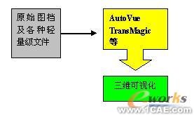 三維可視化 直擊設計原型proe學習資料圖片11