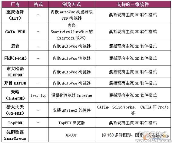 三維可視化 直擊設計原型proe學習資料圖片14