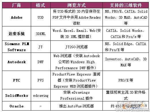 三維可視化 直擊設計原型proe模型圖圖片3