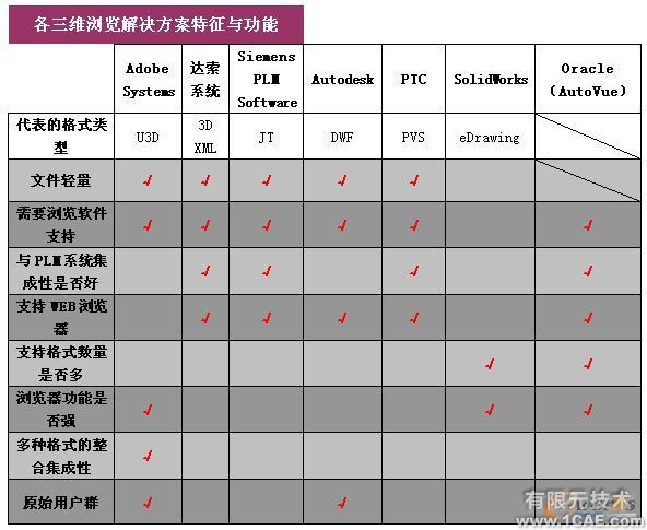 三維可視化 直擊設計原型proe模型圖圖片4