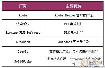 三維可視化 直擊設計原型proe模型圖圖片5
