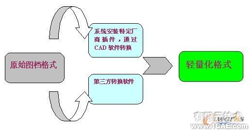 三維可視化 直擊設計原型proe模型圖圖片6