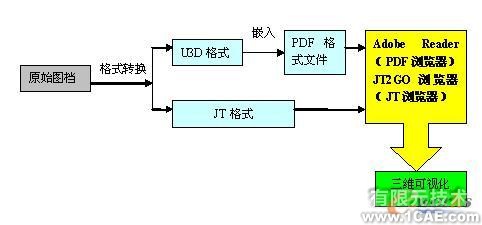 三維可視化 直擊設計原型proe模型圖圖片7