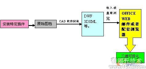 三維可視化 直擊設計原型proe模型圖圖片10