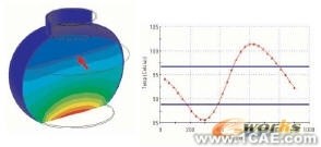 COSMOS在熱分析中使用設(shè)計驗證solidworks simulation學習資料圖片12