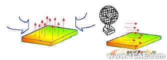 COSMOS在熱分析中使用設(shè)計驗證solidworks simulation培訓教程圖片5