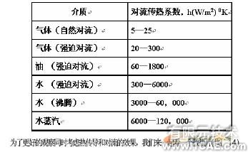 COSMOS在熱分析中使用設(shè)計驗證solidworks simulation培訓教程圖片6