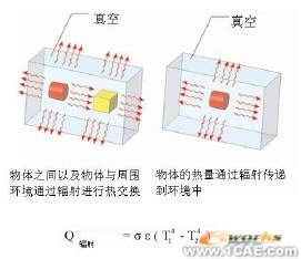 COSMOS在熱分析中使用設(shè)計驗證solidworks simulation學習資料圖片9