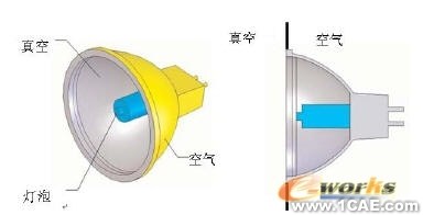 COSMOS在熱分析中使用設(shè)計驗證solidworks simulation學習資料圖片10