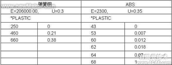ABAQUS在產品開發(fā)中的應用范例abaqus有限元培訓資料圖片2