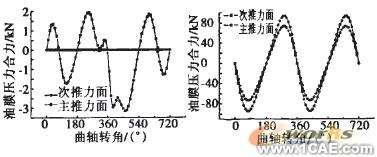 發(fā)動機缸體的ANSYS動力學(xué)仿真ansys結(jié)果圖圖片17