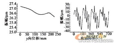 發(fā)動機缸體的ANSYS動力學(xué)仿真ansys結(jié)果圖圖片19