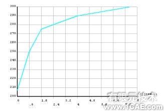 ANSYS/LS-DYNA的空拔鋼管有限元分析ansys培訓課程圖片6