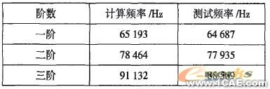 推土機終傳動齒輪的模態(tài)分析ansys結(jié)構(gòu)分析圖片6