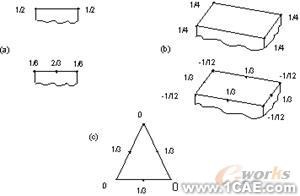 建模與網格劃分指南第三章ansys結構分析圖片3