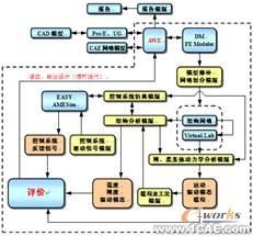 多物理場耦合集成分析ansys結構分析圖片2