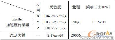 力錘及加速度傳感器參數