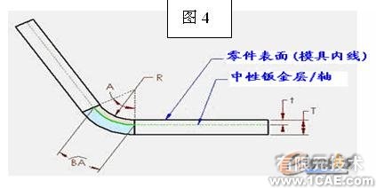 SolidWorks的鈑金設計技術autocad案例圖片4
