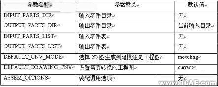 UG到AutoCAD數據的批量轉換autocad應用技術圖片圖片3