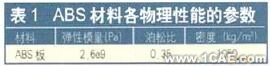 汽車車橋CAE 軟件設(shè)計(jì)及接口技術(shù)研究+應(yīng)用技術(shù)圖片圖片6