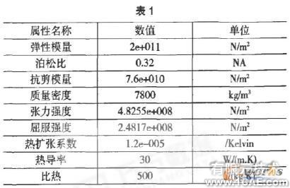基于COSMOS 的橫梁結構設計與分析+項目圖片圖片2