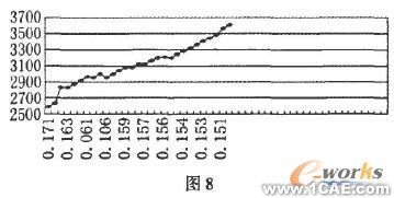 基于COSMOS 的橫梁結構設計與分析+有限元項目服務資料圖圖片10
