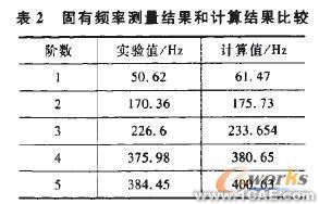 基于有限元分析的現場銑床橫梁結構優化+項目圖片圖片8