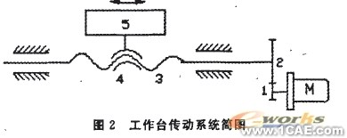 基于MATLAB的滾珠絲杠動力學(xué)建模與仿真分析+項目圖片圖片2