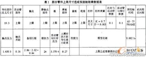 計算機仿真技術在航空斷路器產品分析中的應用+項目圖片圖片2