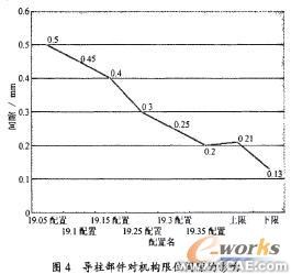 計算機仿真技術在航空斷路器產品分析中的應用+有限元項目服務資料圖圖片6