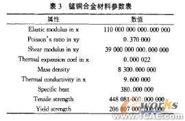 計算機仿真技術在航空斷路器產品分析中的應用+有限元項目服務資料圖圖片7