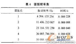 計算機仿真技術在航空斷路器產品分析中的應用+有限元項目服務資料圖圖片10