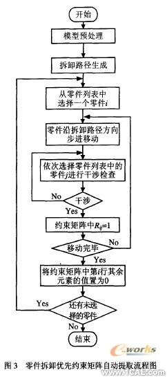 在proe中自動生成零件拆卸優先約束矩陣+應用技術圖片圖片5