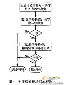 在proe中自動生成零件拆卸優先約束矩陣+應用技術圖片圖片6
