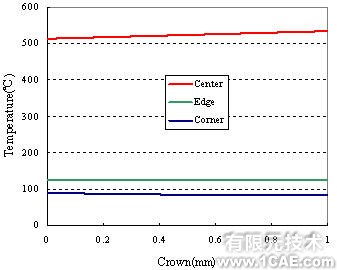 有限元在板材軋制過程中的應用+培訓案例圖片圖片2