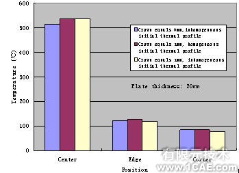 有限元在板材軋制過程中的應用+培訓資料圖片5