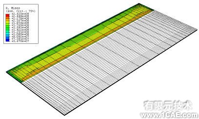 有限元在板材軋制過程中的應用+培訓資料圖片6