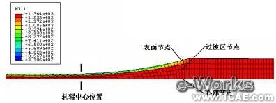 有限元在板材軋制過程中的應用+培訓資料圖片10