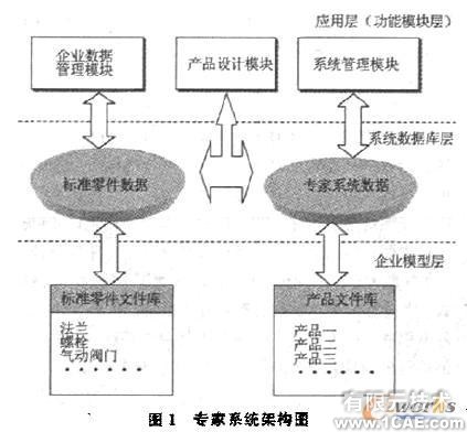 SolidWorks的產品設計專家系統+學習資料圖片1