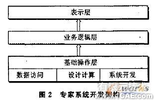 SolidWorks的產品設計專家系統+學習資料圖片2