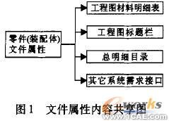 SolidWorks截面草圖曲線約束優化技術(三) solidworks simulation應用技術圖片圖片1