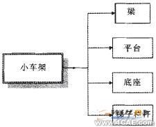 Solidworks小車架參數模塊化設計solidworks simulation分析案例圖片2