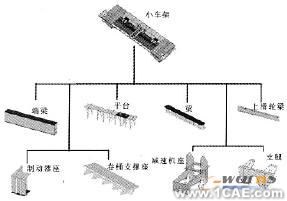 Solidworks小車架參數模塊化設計solidworks simulation分析案例圖片3