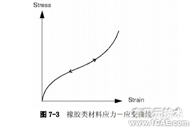 Abaqus有限元分析實例——非線性斜板(三)ansys結果圖圖片2