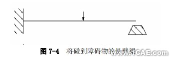 Abaqus有限元分析實例——非線性斜板(三)ansys結果圖圖片3