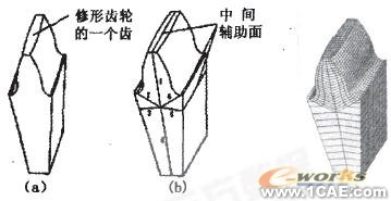 修形齒輪的ANSYS參數化建模和有限元網格劃分研究ansys培訓的效果圖片5