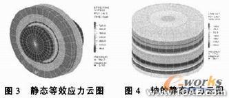過盈聯接的有限元模擬ansys培訓的效果圖片2