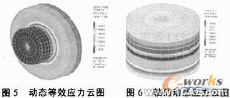過盈聯接的有限元模擬ansys培訓的效果圖片3