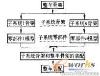 三維CAD技術(shù)的集裝箱雙面吊總布置設(shè)計(jì)autocad資料圖片2
