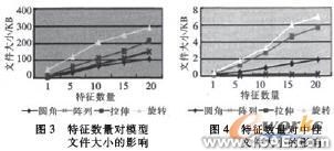 中性文件的三維CAD零件模型異地傳輸特性研究autocad培訓教程圖片2